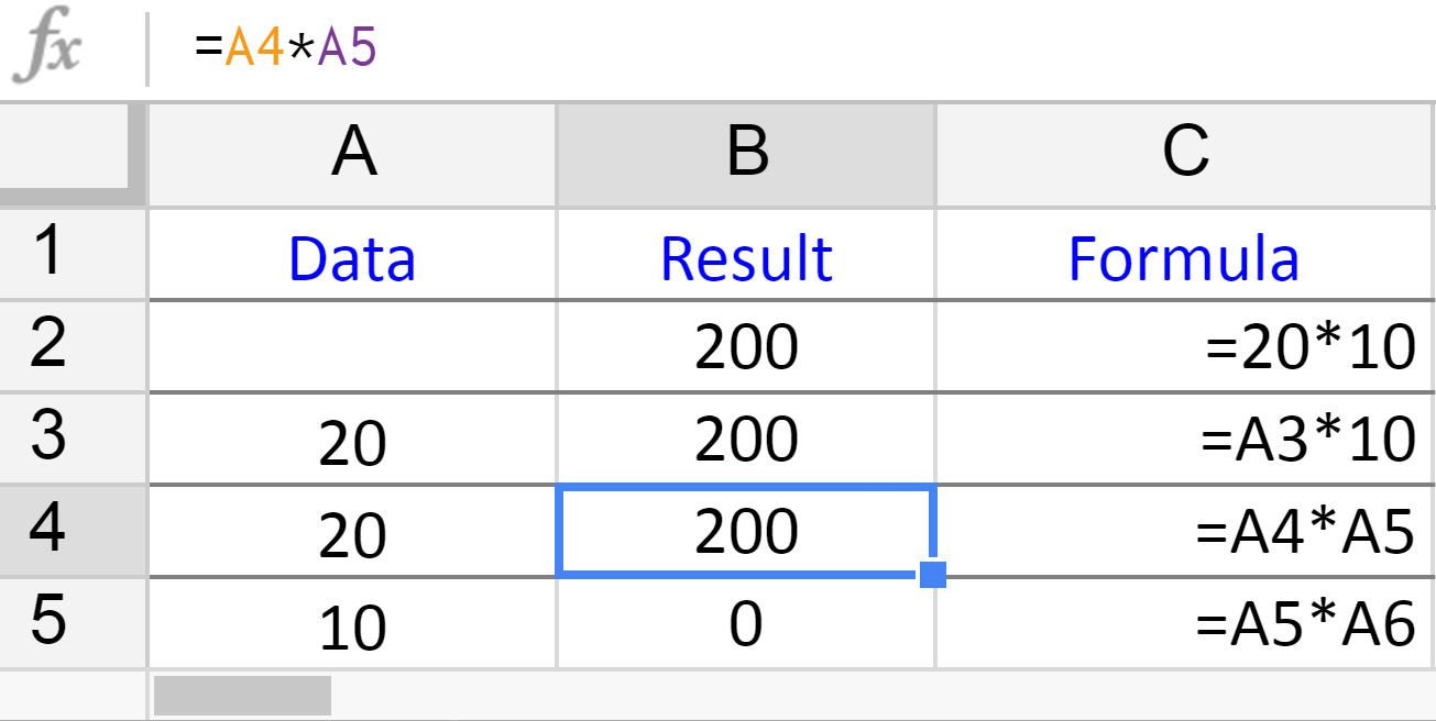 How To Do Spreadsheet Formulas —