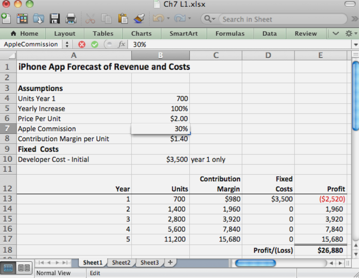 How To Set Up Spreadsheet For Expenses for Spreadsheet How To Set Up