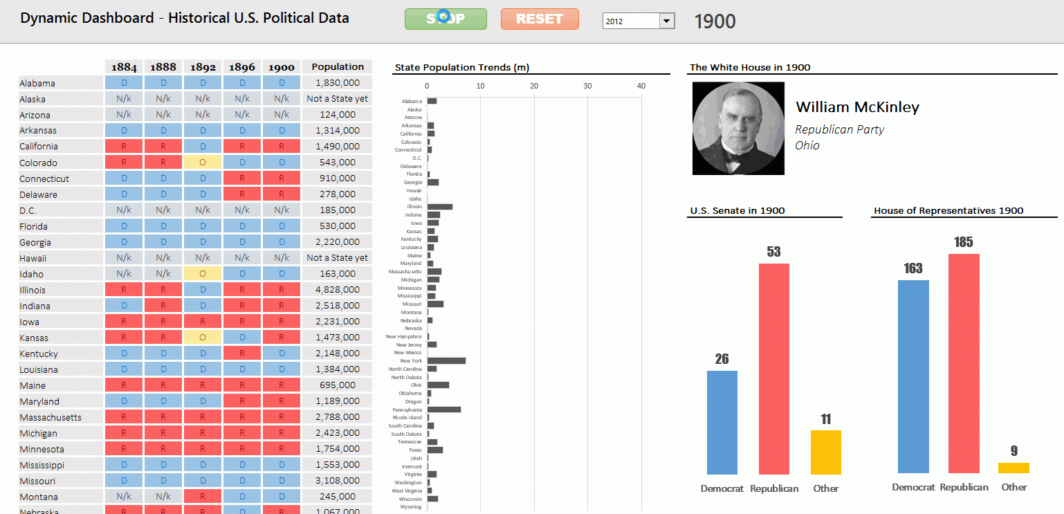 How To Use Spreadsheets For Dummies regarding Excel Tutorial Building
