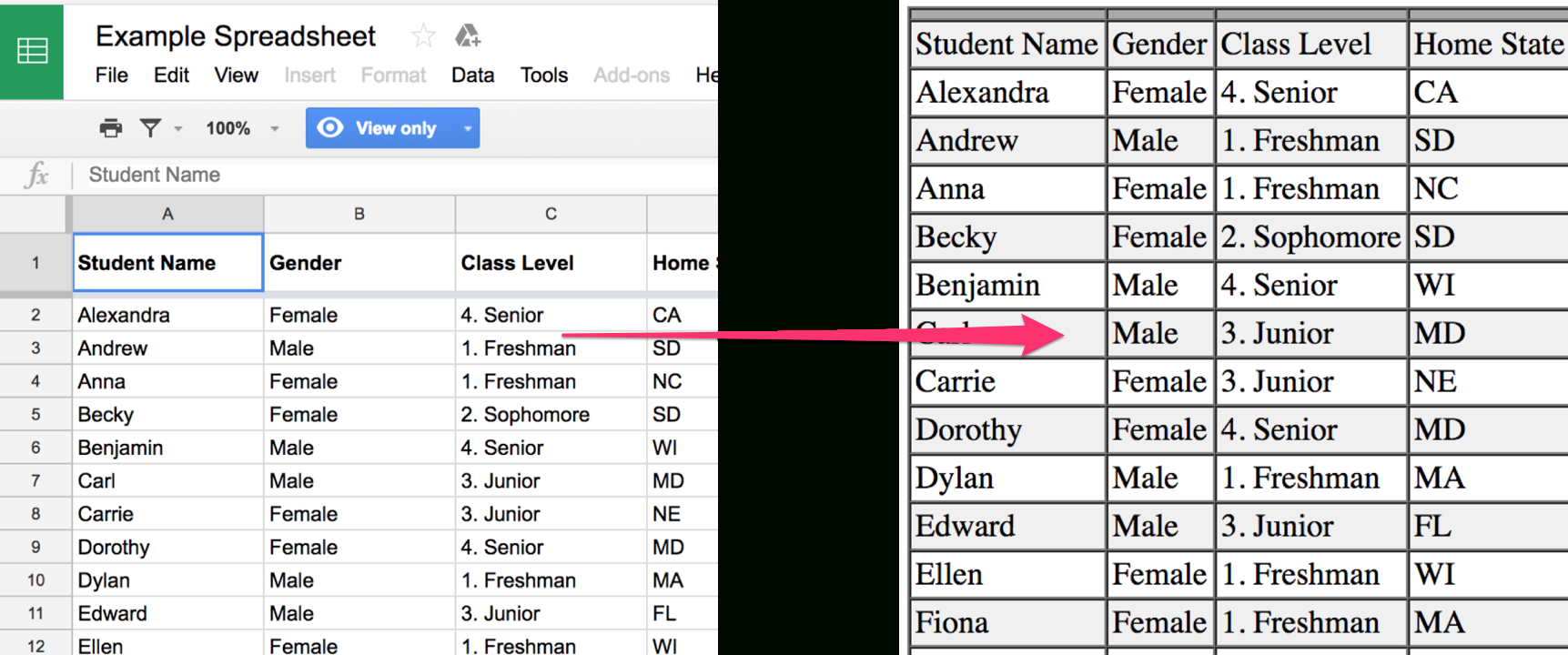 Html Spreadsheet Example within Embedding A Google Sheet As An Html