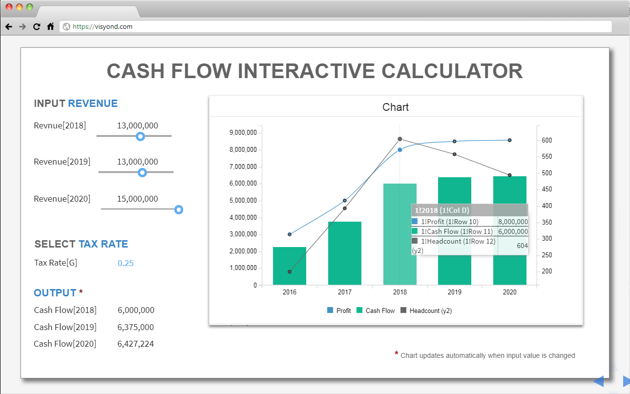 Interactive Spreadsheet Google Spreadshee interactive spreadsheet in