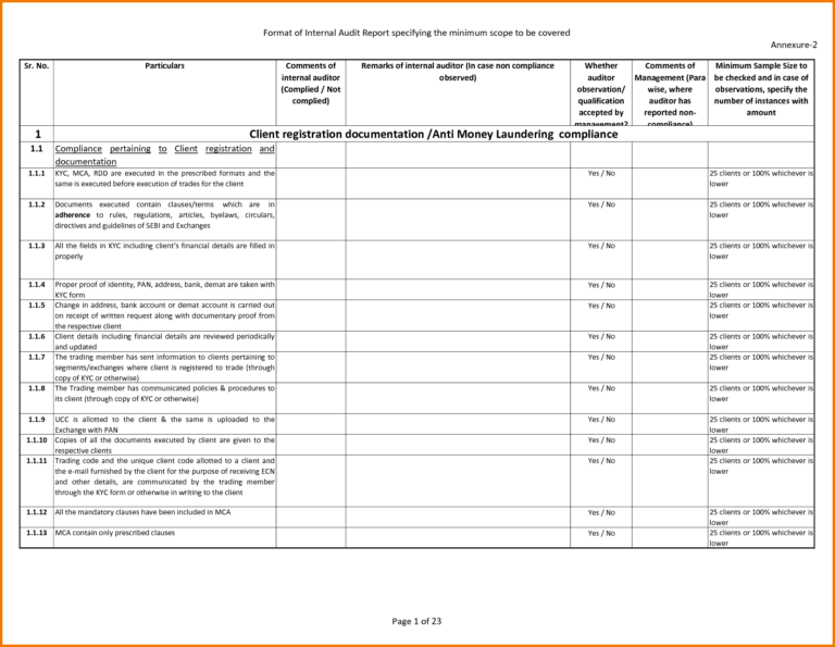 Internal Audit Tracking Spreadsheet with regard to Expense Report