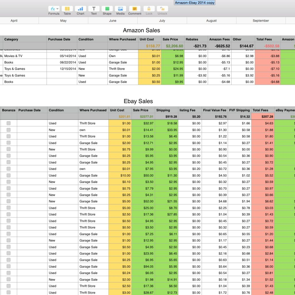 Inventory And Sales Spreadsheet in Sales Tracking Spreadsheet Mac