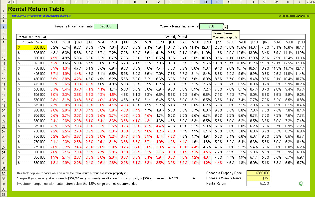 Investment Property Excel Spreadsheet Australia Spreadsheet Downloa
