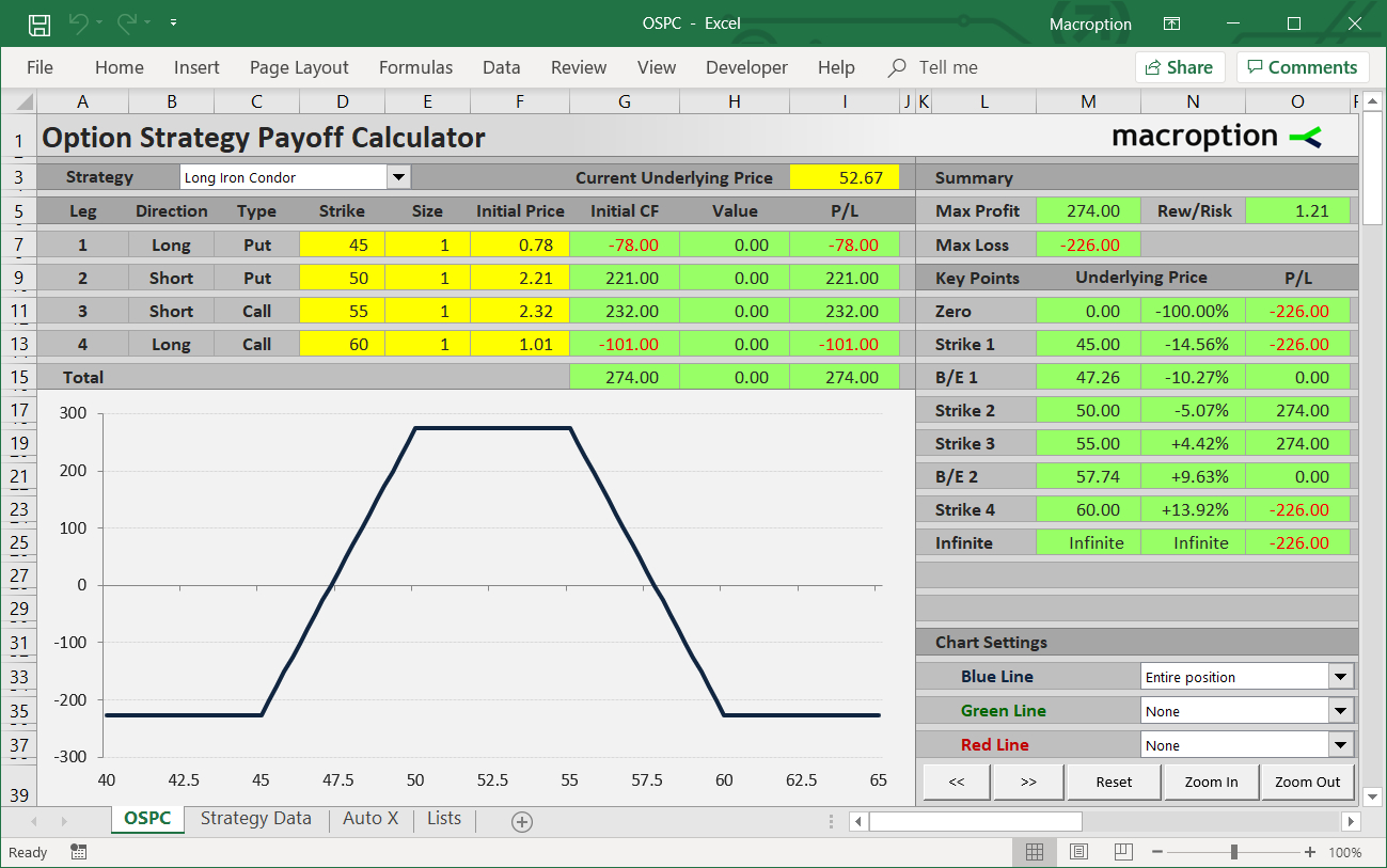 Iron Condor Excel Spreadsheet Spreadsheet Downloa iron condor excel