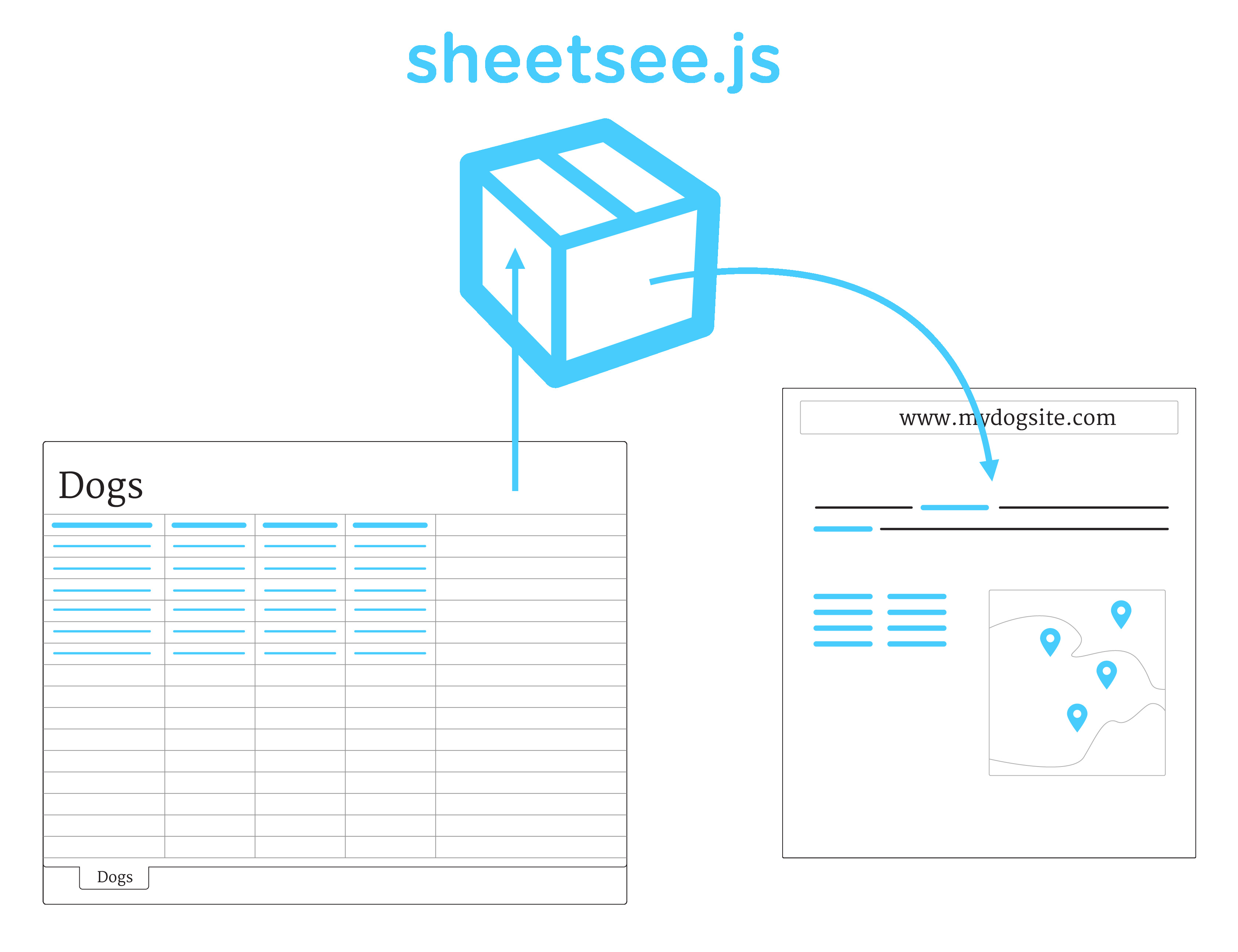 Javascript Spreadsheet Library regarding Javascript Spreadsheet Library