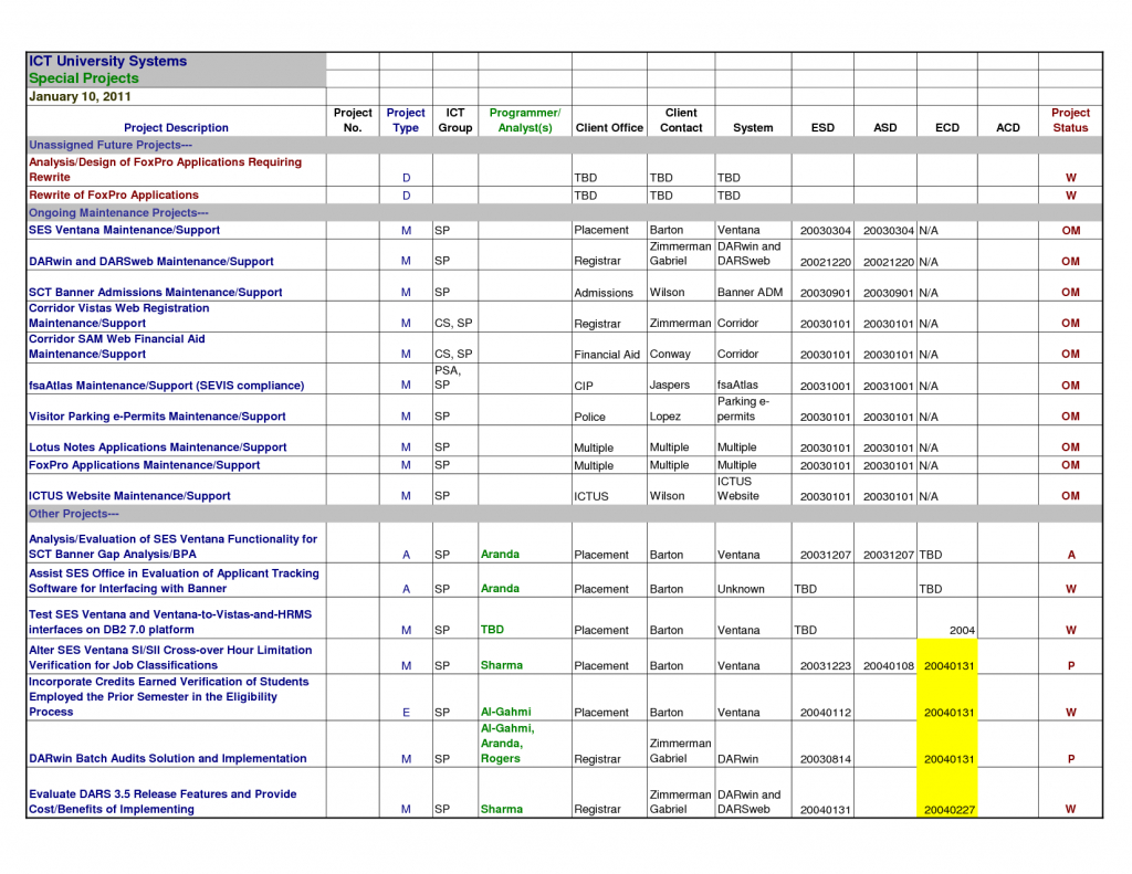 Job Search Tracking Spreadsheet regarding Applicant Tracking