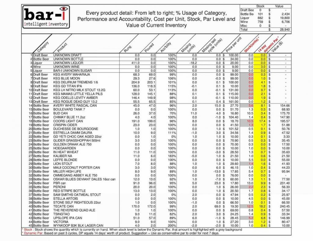 Liquor Inventory Spreadsheet Excel —