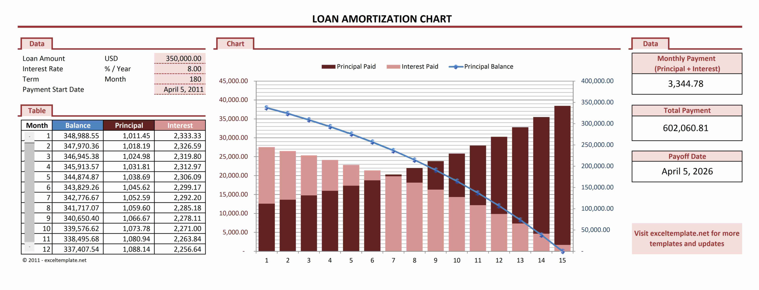 Loan Amortization Spreadsheet Excel Free Printable Spreadshee loan