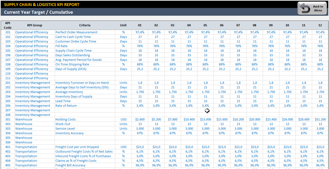 Logistics Excel Spreadsheet inside Supply Chain Logistics Kpi Dashboard