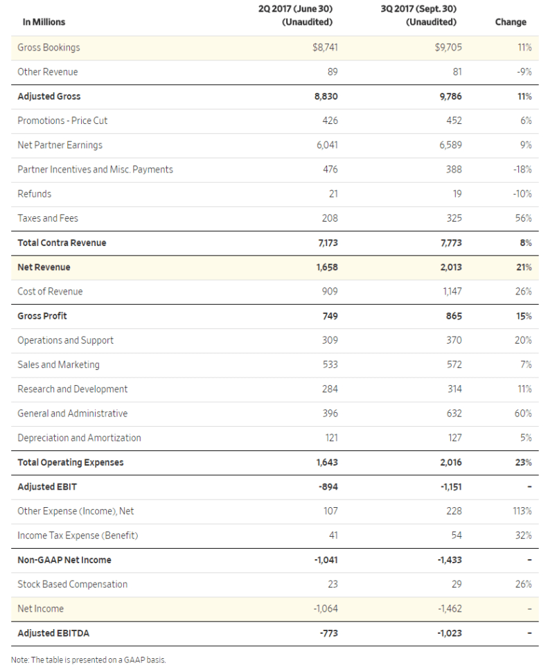 Lyft Driver Excel Spreadsheet Spreadsheet Downloa lyft driver excel