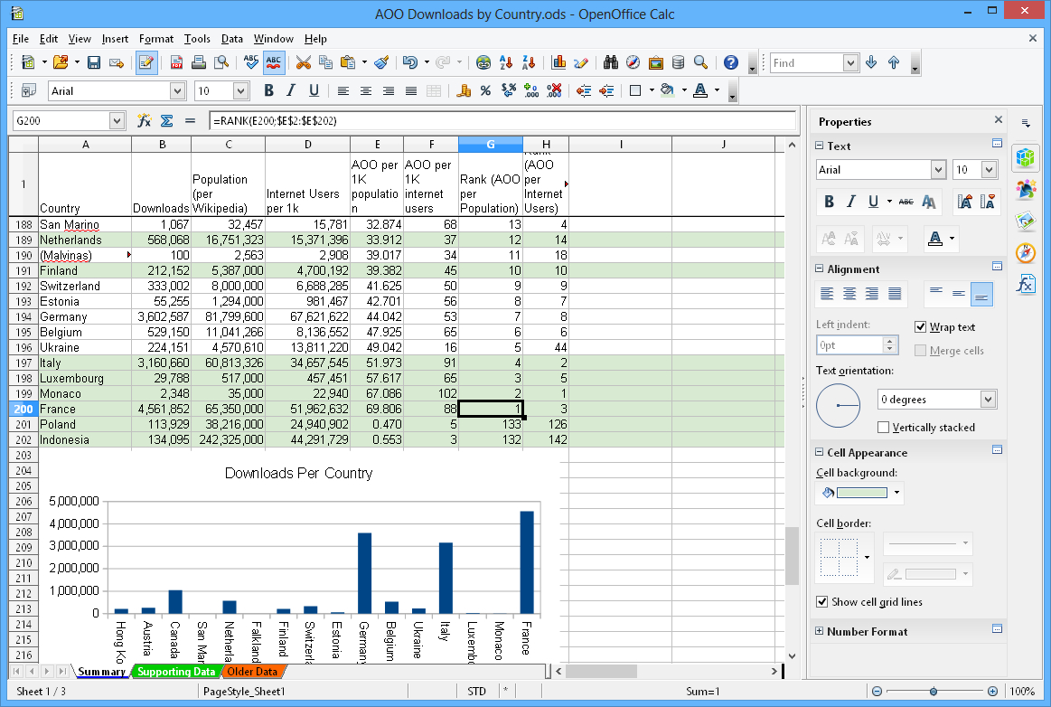 Microsoft Spreadsheet Software intended for Apache Openoffice Calc — db
