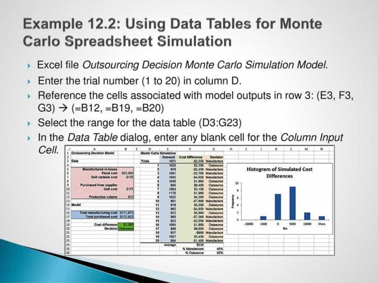 Monte Carlo Simulation Spreadsheet for Monte Carlo Simulation Excel