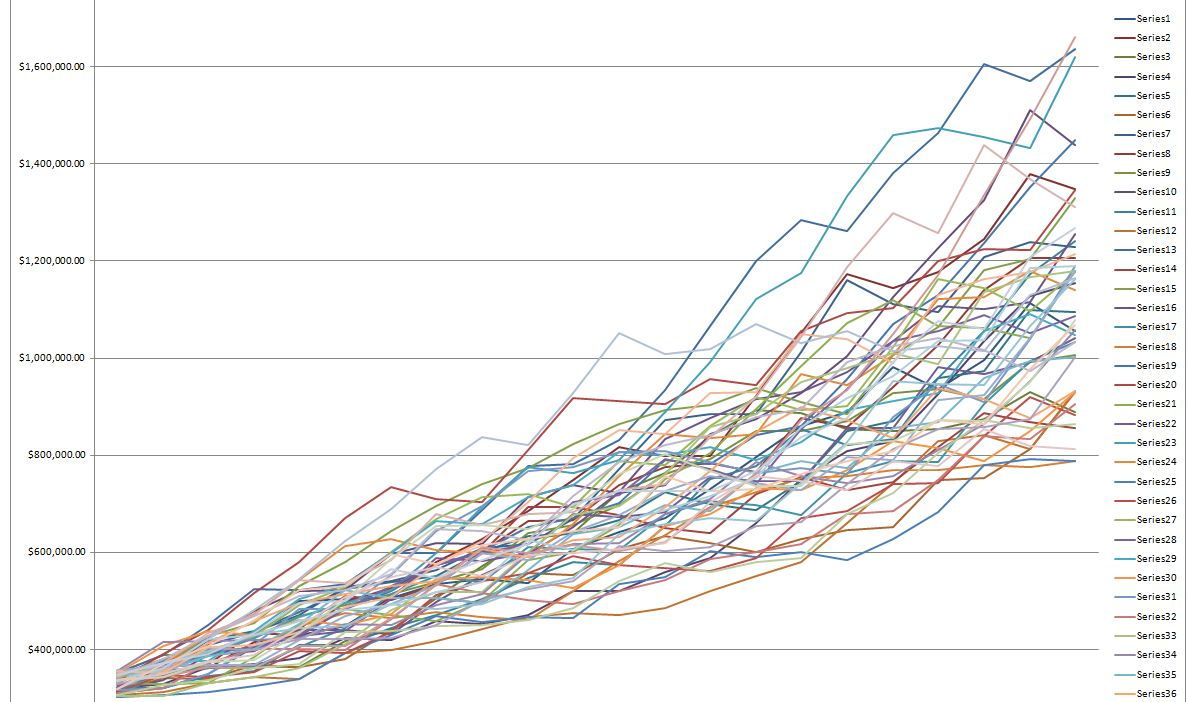Monte Carlo Simulation Spreadsheet intended for Retirement Planning