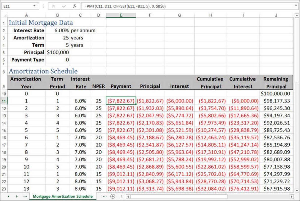 Mortgage Payment Spreadsheet Excel inside Amortization Spreadsheet
