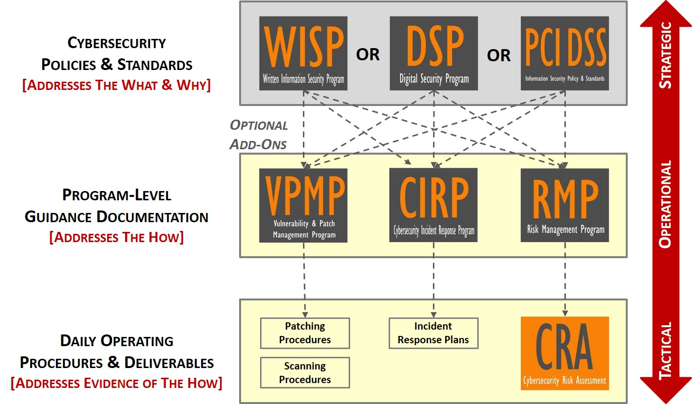 Nist 800 53 Rev 4 Excel Spreadsheet with Nist 80053A Fisma Controls