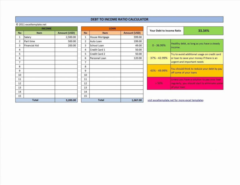 Novated Lease Calculator Excel Spreadsheet intended for Examplef