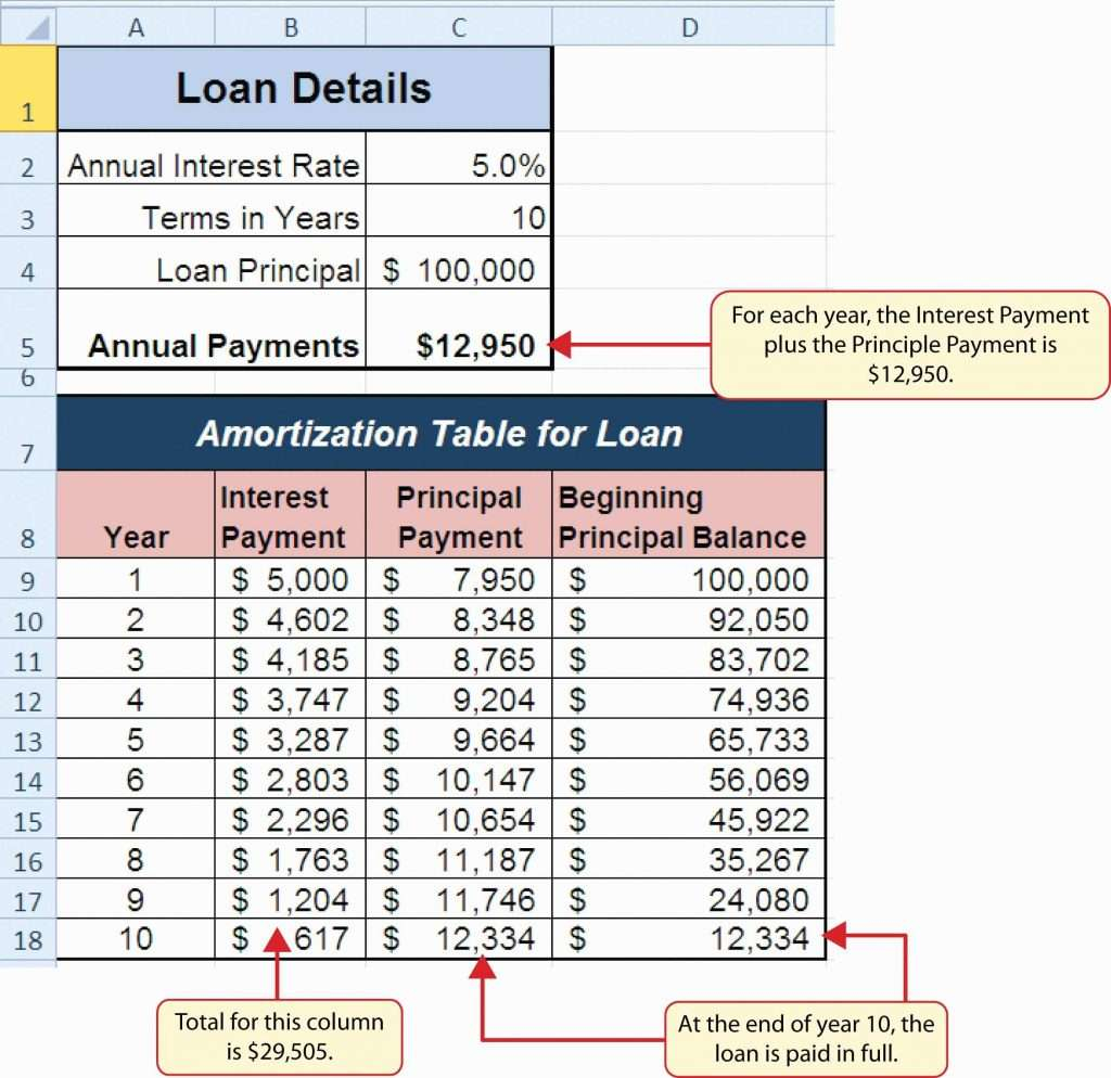 Novated Lease Calculator Excel Spreadsheet throughout Lease