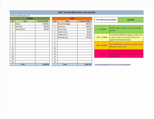 Novated Lease Calculator Spreadsheet with regard to Examplef Novated