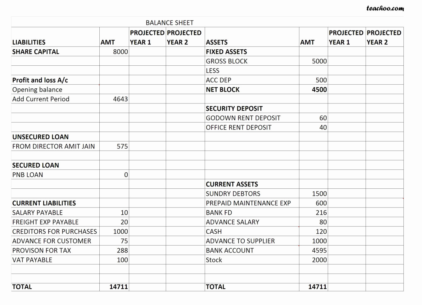 Novated Lease Spreadsheet within Car Lease Calculator Spreadsheet Epic