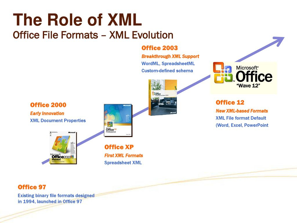Office Open Xml Spreadsheet Google Spreadshee office open xml