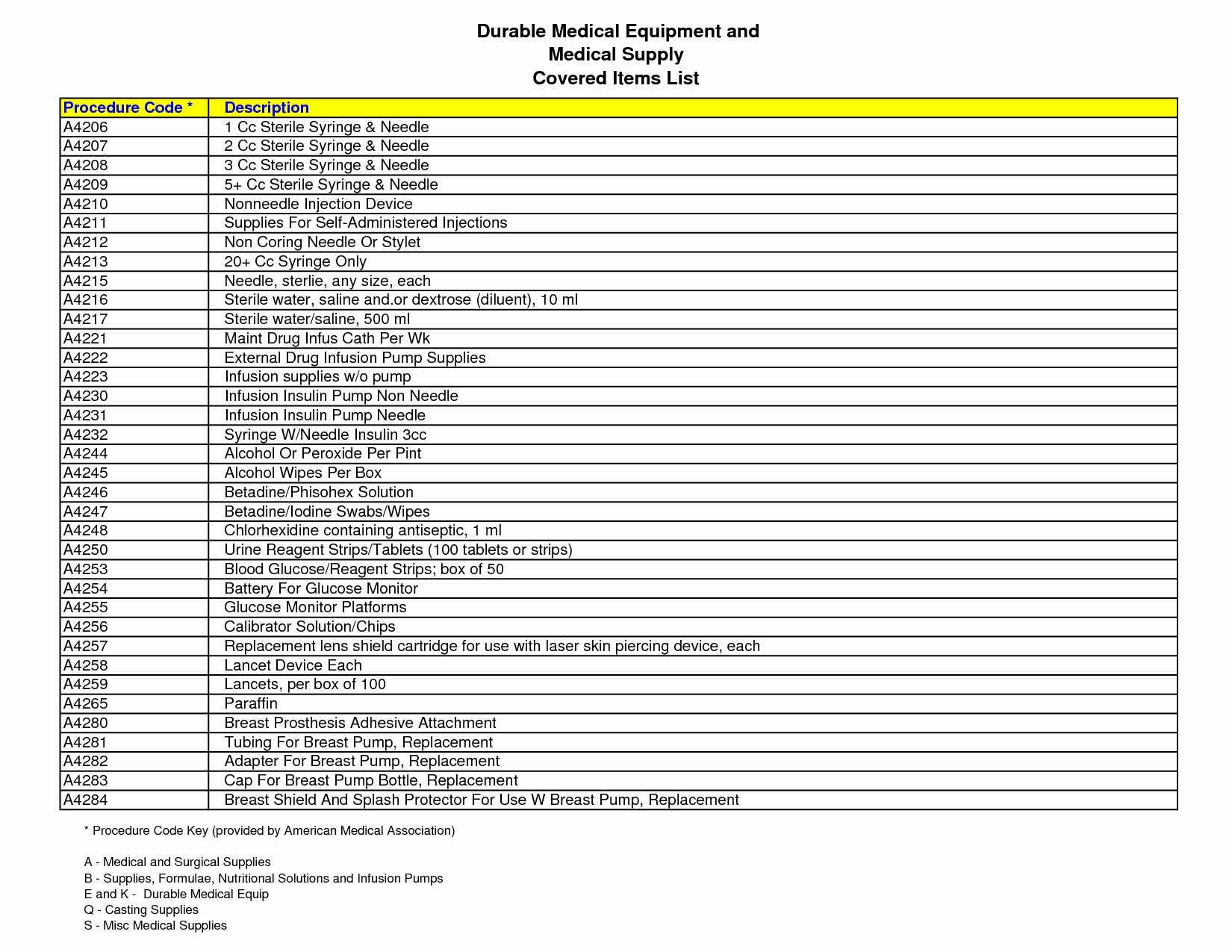 Office Supply Inventory Spreadsheet —