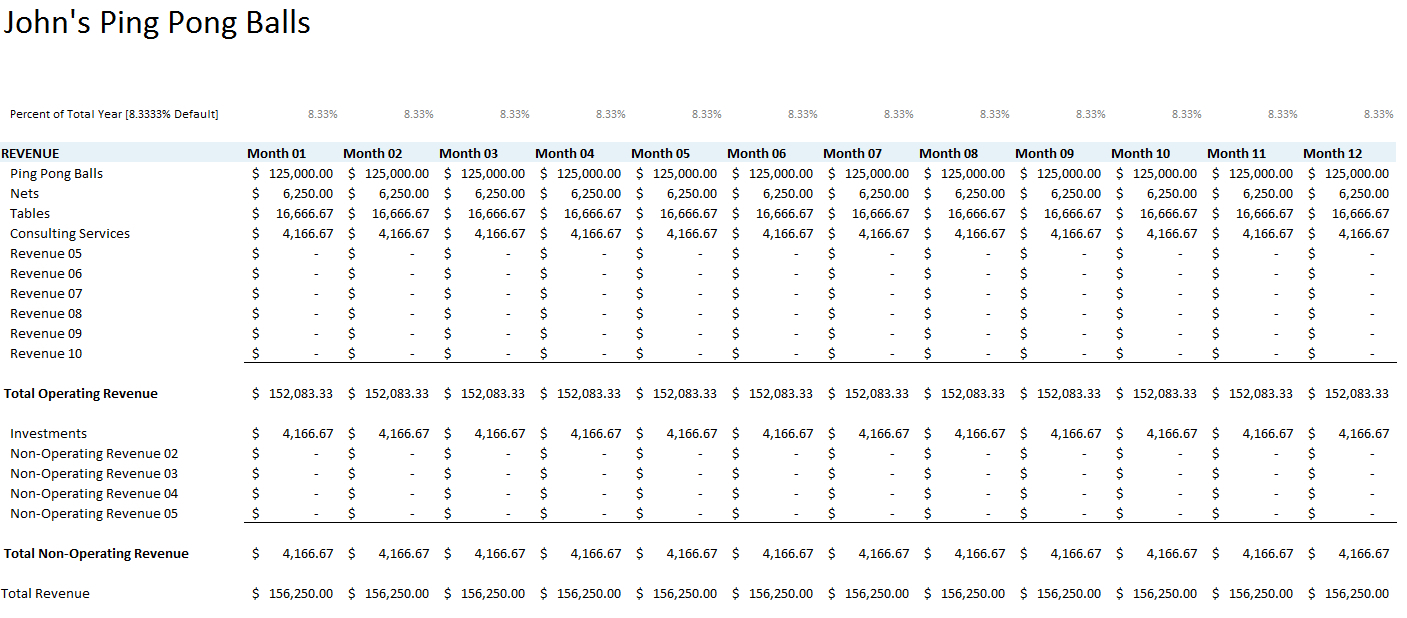 Outgoings Spreadsheet With Regard To Free Small Business Budget