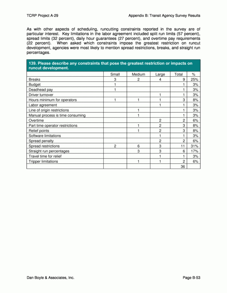 Overtime Equalization Spreadsheet Google Spreadshee overtime
