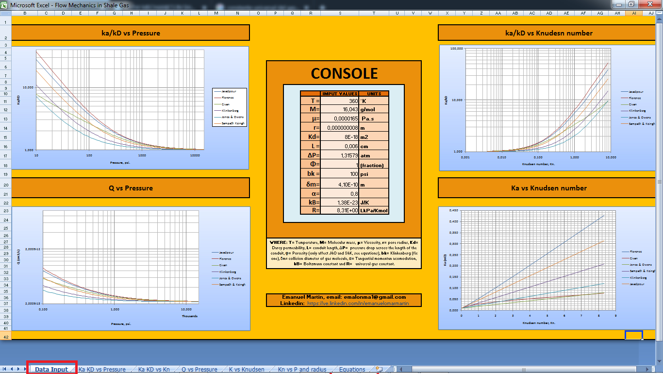 Petroleum Engineering Spreadsheet Excel throughout Excel Worksheet To