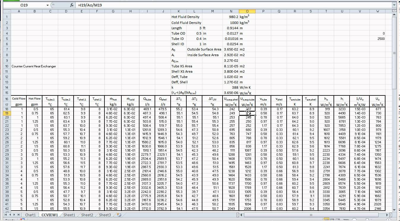 Pipe Heat Loss Spreadsheet Printable Spreadshee pipe heat loss spreadsheet.
