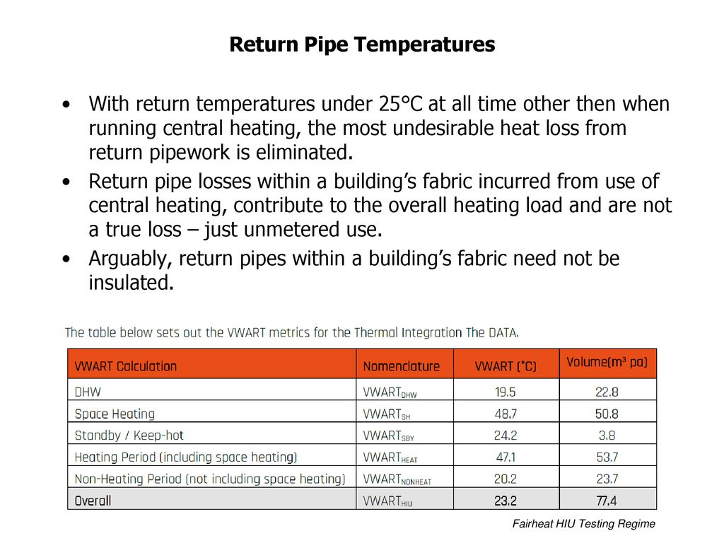 Pipe Heat Loss Spreadsheet with regard to Heat Network