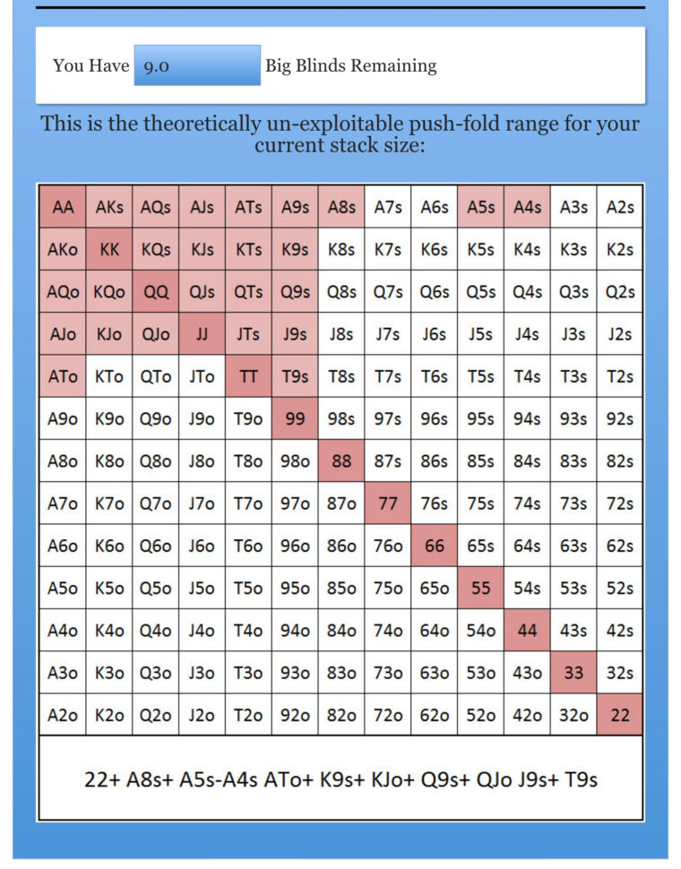 Poker Tournament Formula Spreadsheet Printable Spreadshee poker