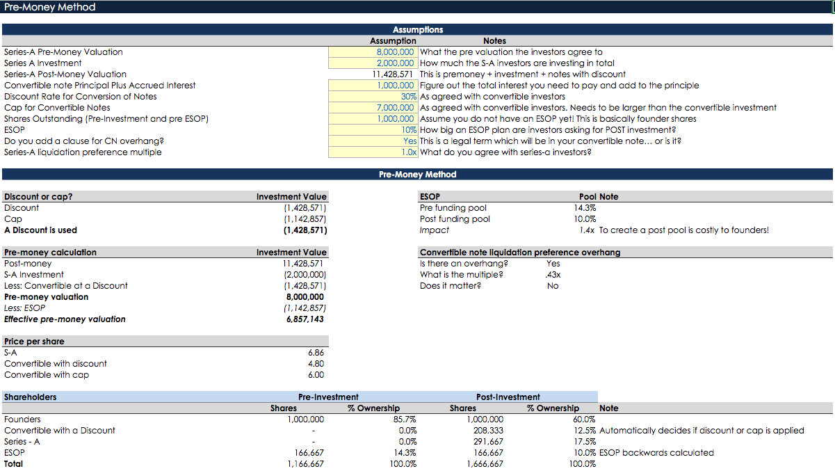 Pre And Post Money Valuation Spreadsheet throughout Free Convertible