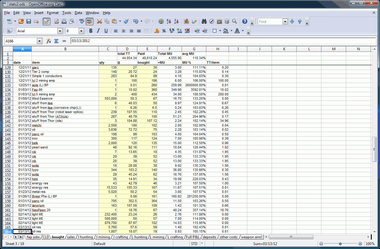 Profit Sharing Formula Spreadsheet —