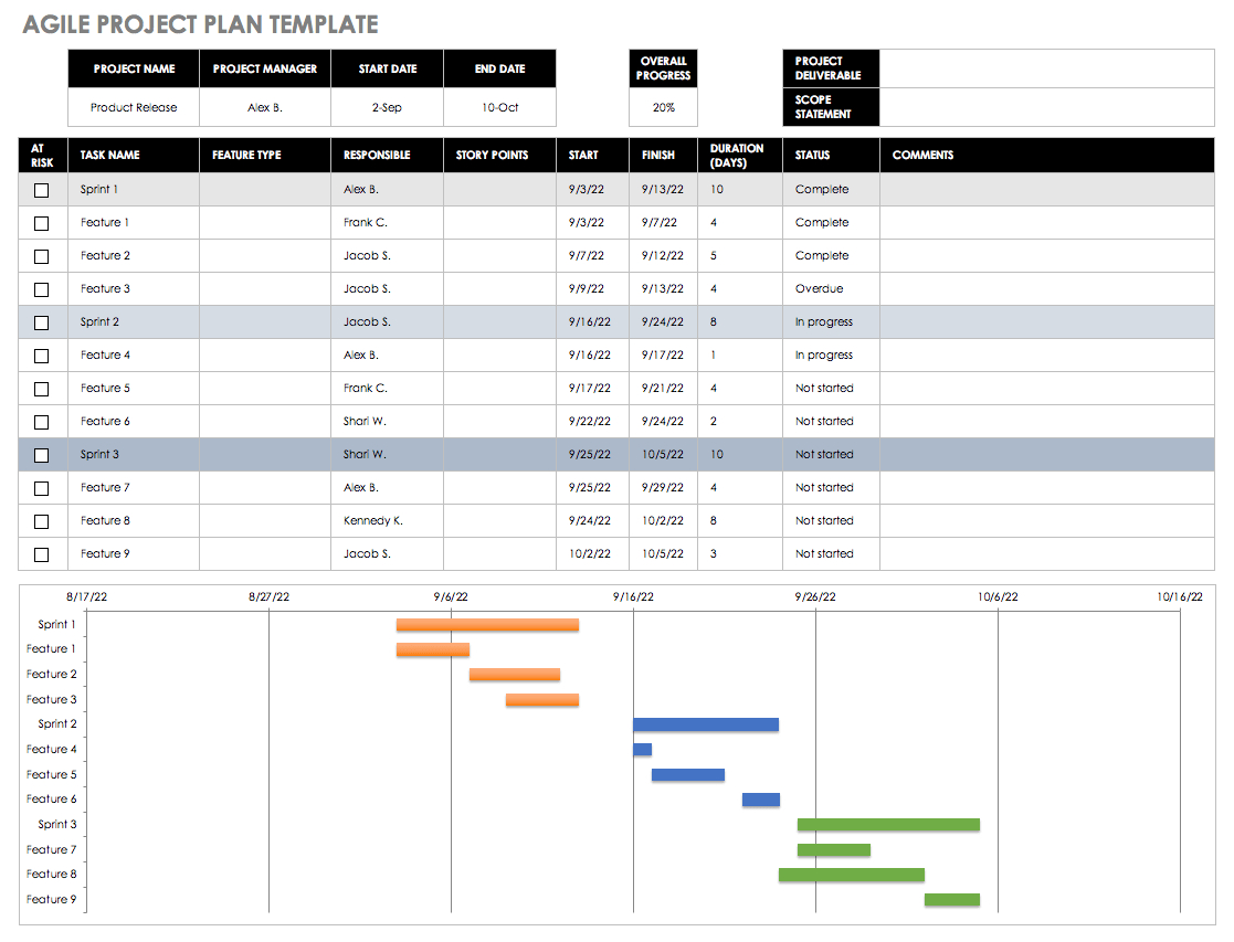 Project Management Excel Spreadsheet Example —