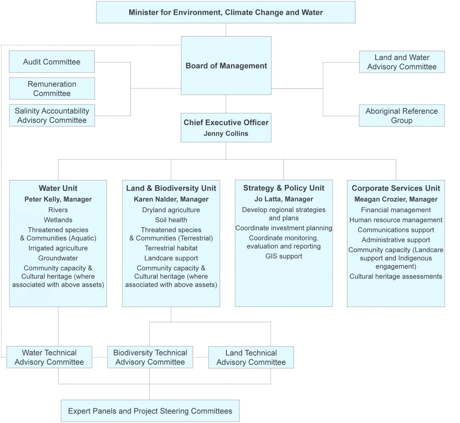 Project Resource Allocation Spreadsheet Template with regard to Project Resource Management