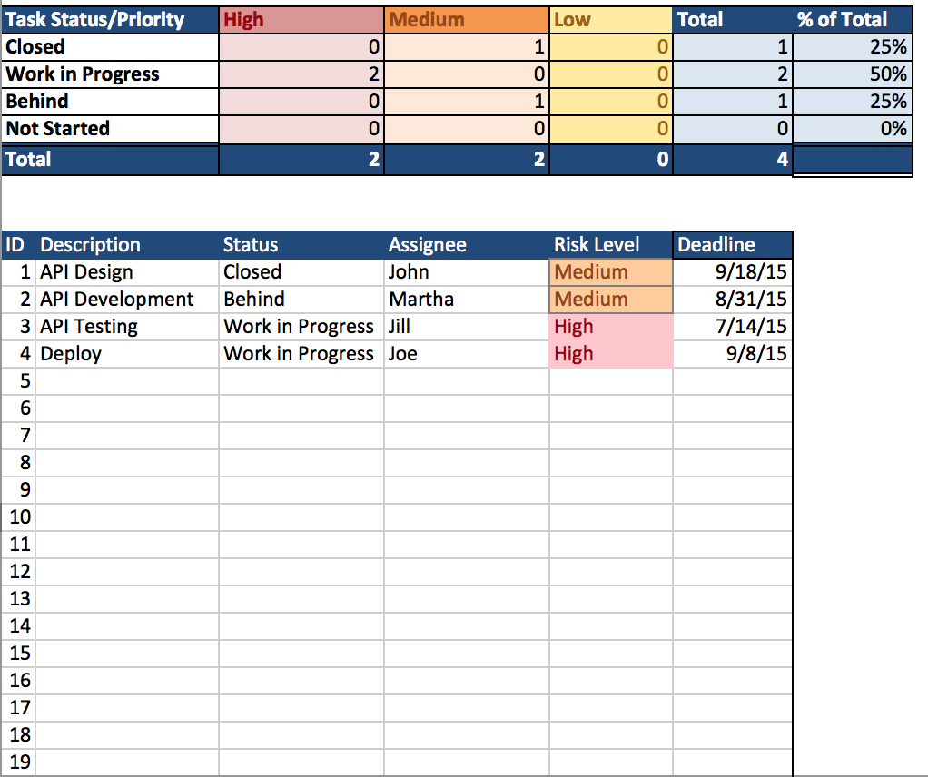 Project 2025 Progress Tracker Excel Project Tracking Spreadsheet Excel —