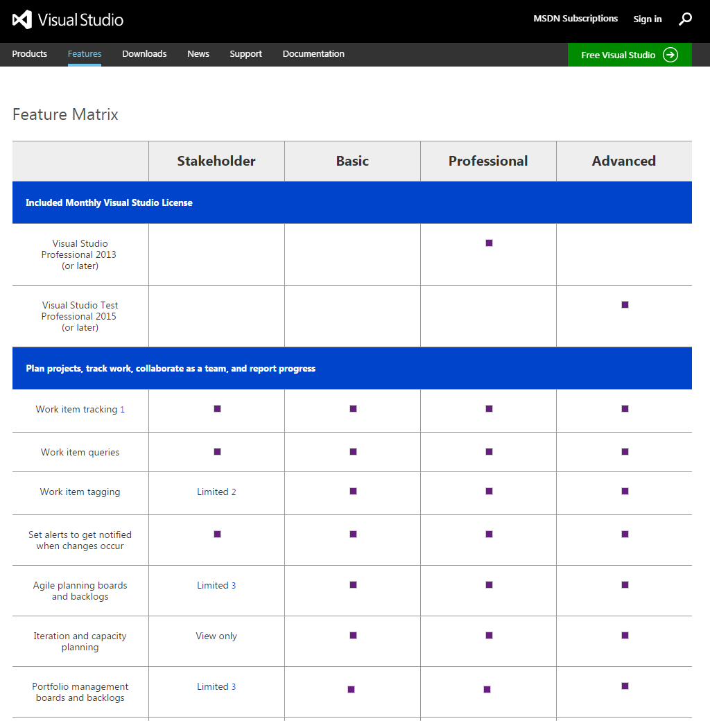 Property Development Feasibility Study Spreadsheet Spreadsheet Downloa