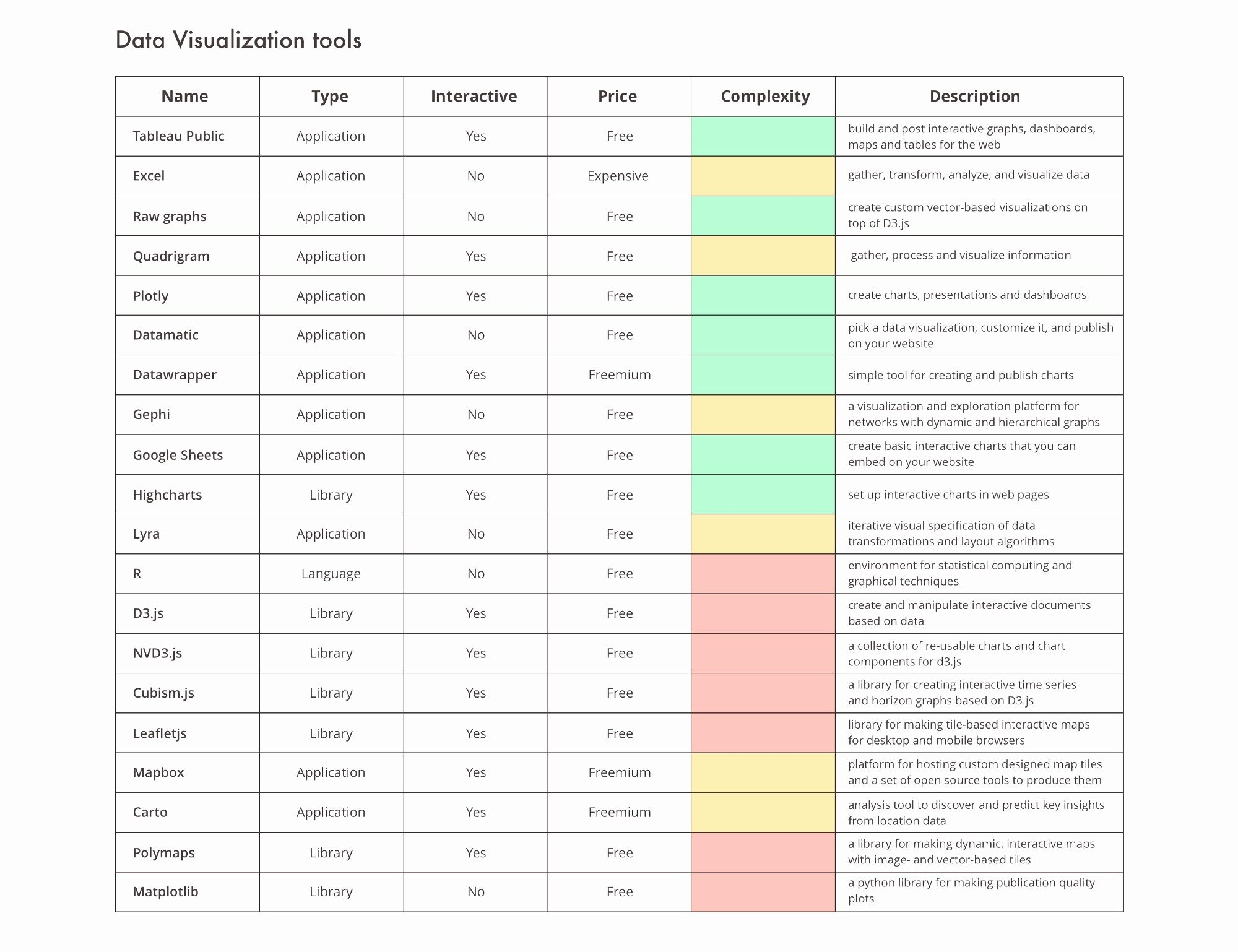 Publish An Excel Spreadsheet To The Web Google Spreadshee publish excel