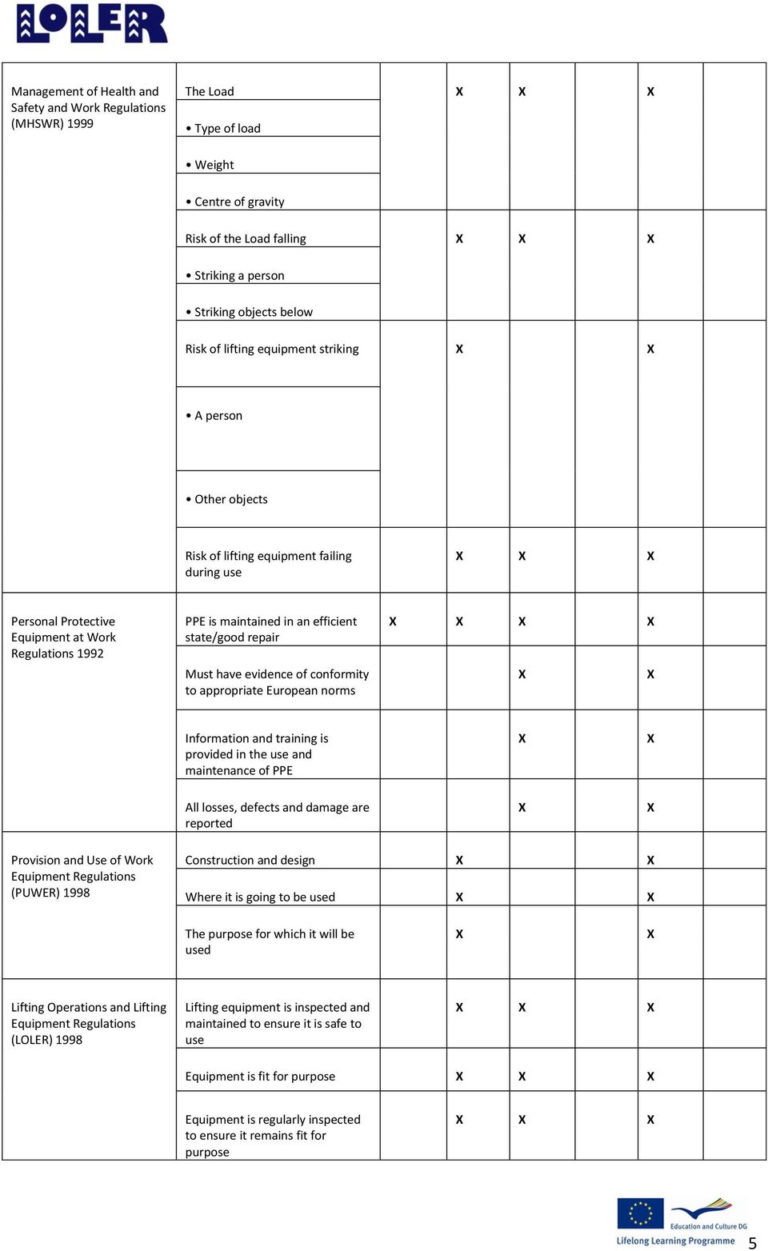 Puwer Risk Assessment Spreadsheet —
