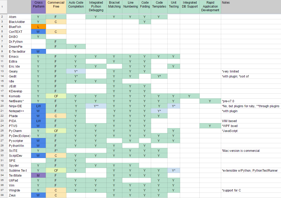 Python Spreadsheet throughout What Ide To Use For Python? Stack