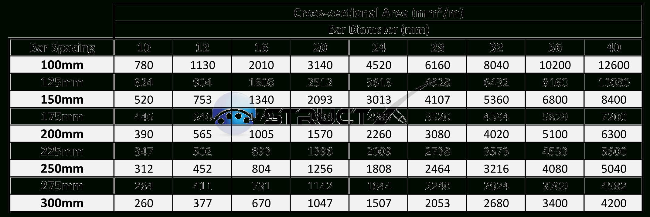 Rebar Development Length Spreadsheet throughout Structx Reinforcement