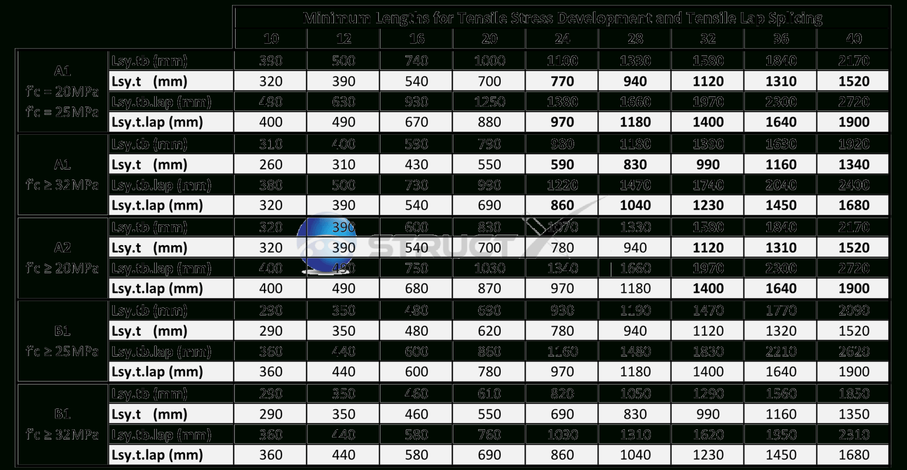 Rebar Development Length Spreadsheet —