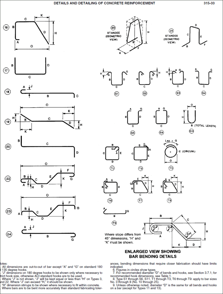 Rebar Development Length Spreadsheet Printable Spreadshee rebar