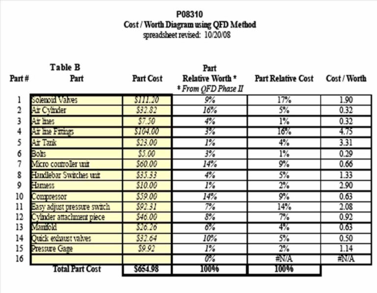 Recipe Costing Spreadsheet —