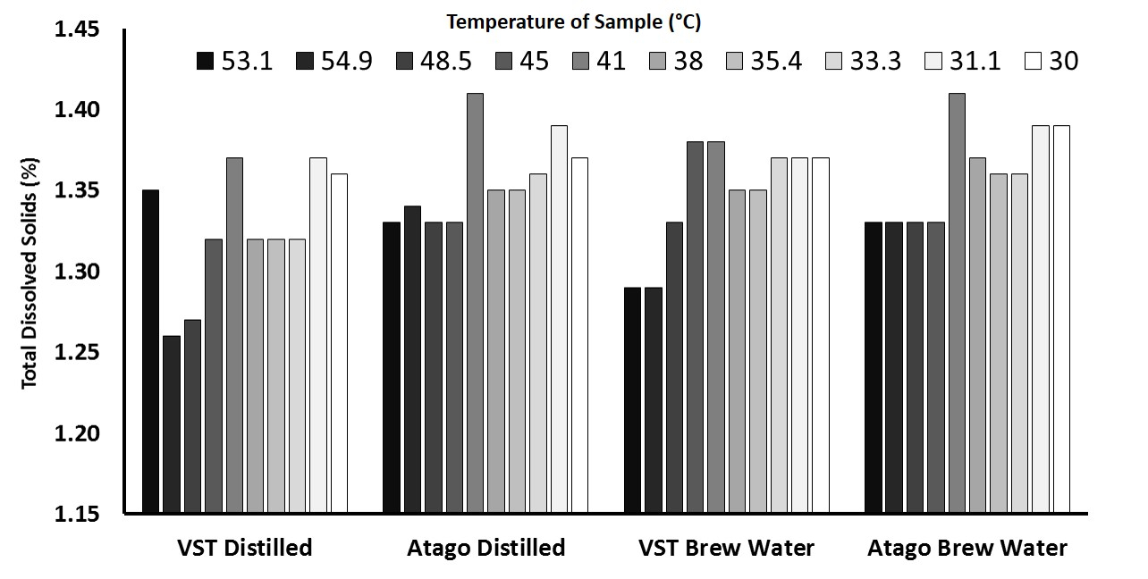 Refractometer Calculator Spreadsheet —