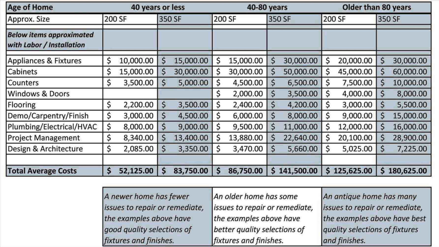 Remodeling Budget Spreadsheet Excel Printable Spreadshee kitchen