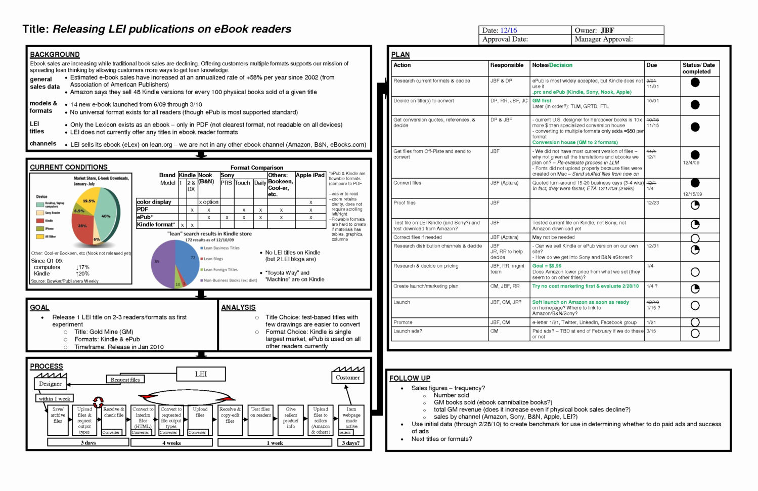 Resource Allocation Excel Spreadsheet for Task Follow Up Template Excel Beautiful Resource Resource Allocation Excel Spreadsheet for Task Follow Up Template Excel Beautiful Resource