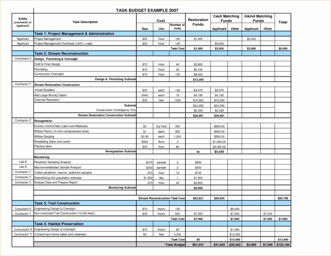 Resource Allocation Tracking Spreadsheet within Resource Tracking