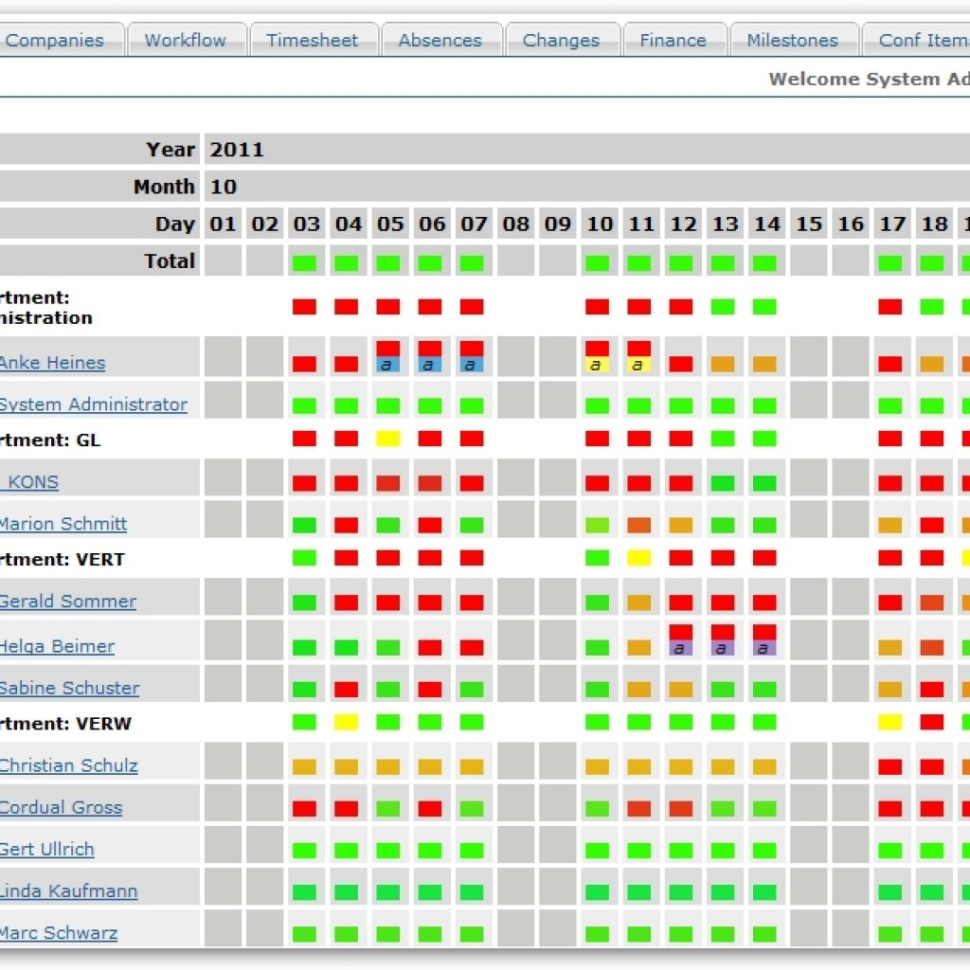 Resource Spreadsheet for Resource Capacity Planning Template Xls With Excel Multiple Projects Resource Spreadsheet for Resource Capacity Planning Template Xls With Excel Multiple Projects